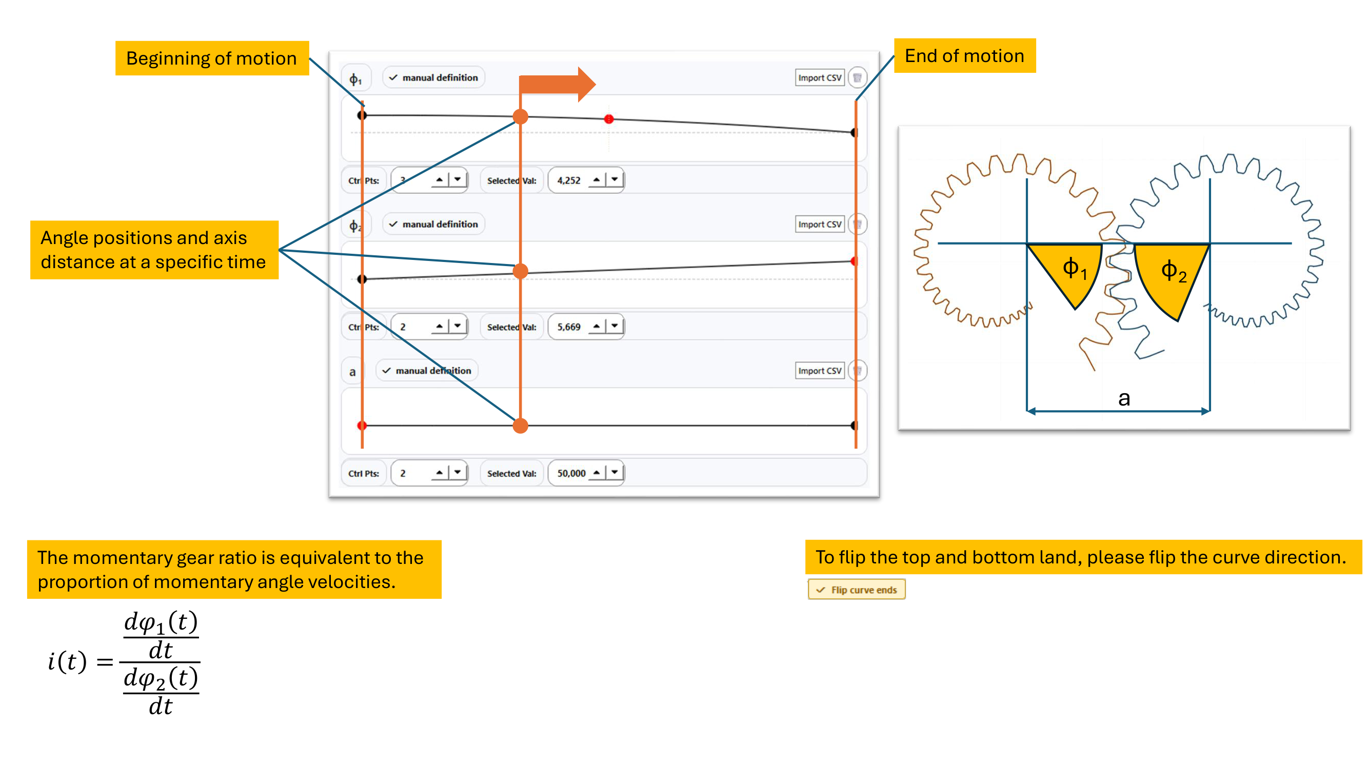 Curve Gear Lab Curves hint diagram